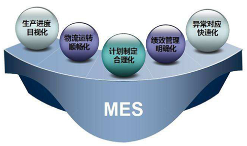 如何改善MES系統(tǒng)的生產管理問題？