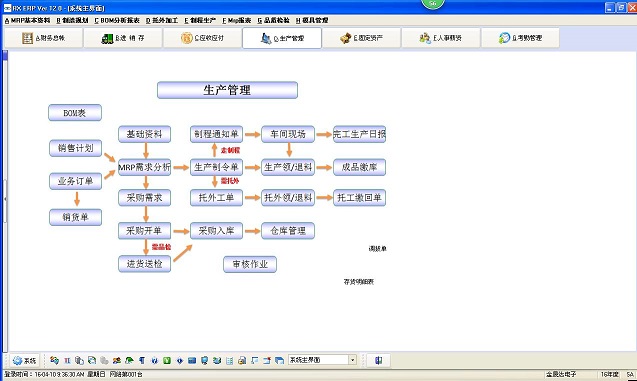 化工ERP軟件具有哪些功能和模塊？