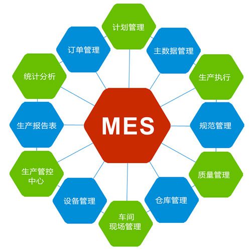 化工新材料MES系統(tǒng)所需的主要數(shù)據(jù)是什么？