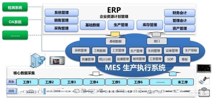 企業(yè)導入化工ERP系統(tǒng)將獲得哪些提升？