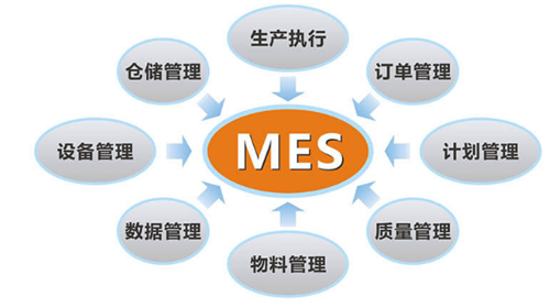 解析化工新材料領域的MES系統：究竟是什么樣的存在？