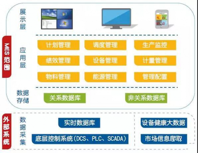 當化工新材料MES軟件出現數據錯誤時該怎么辦？