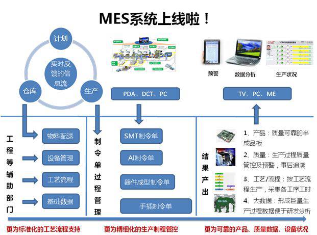 MES系統實施前的準備工作有哪些？