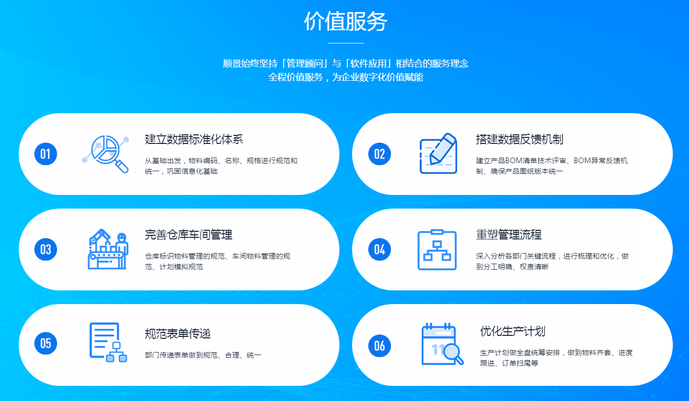 庫存管理模塊如何優化化工新材料ERP系統的倉儲？