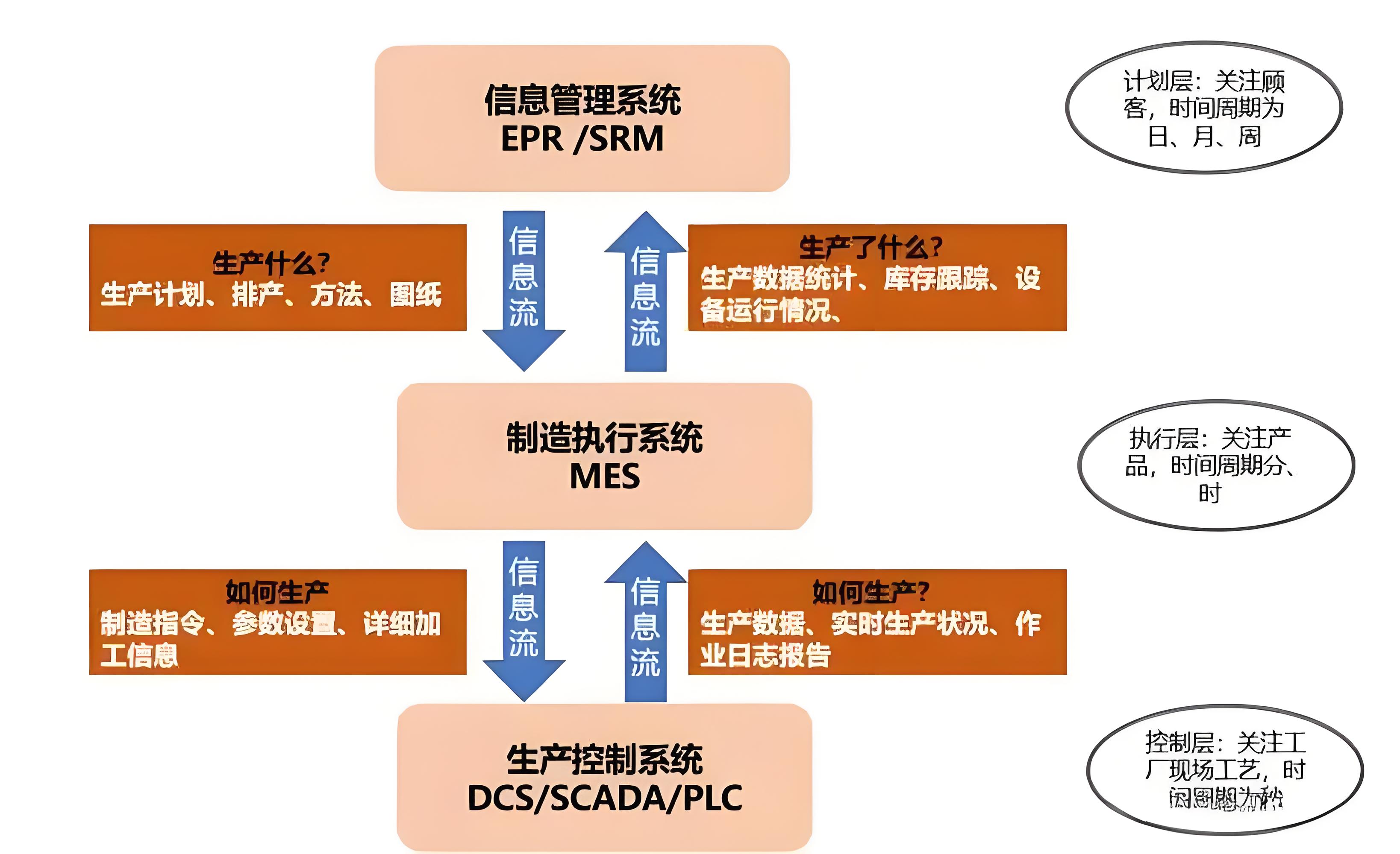 MES系統(tǒng)對(duì)中小企業(yè)有哪些特別的好處？